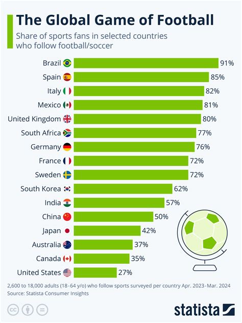 Football statistical trends .